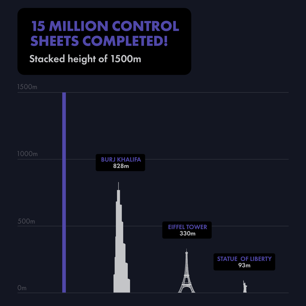 15 million milestone 3.1 EN - LInkedIN-1