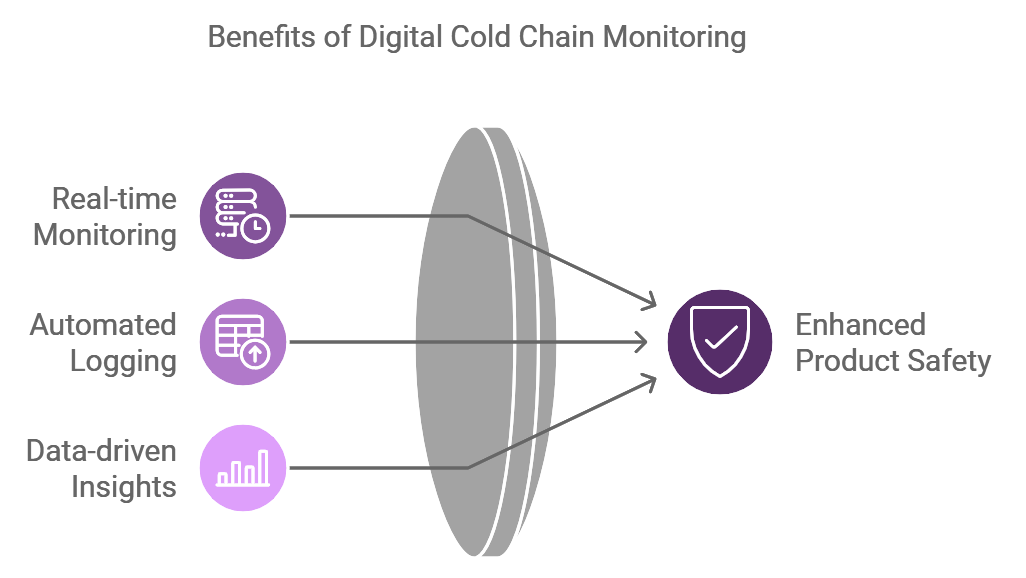 ColdChainMonitoringEN-1