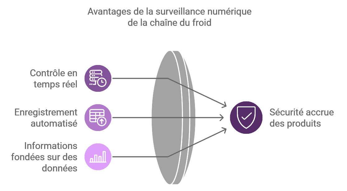 ColdChainMonitoringFR