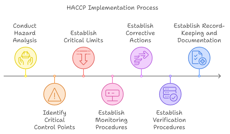 HACCP EN