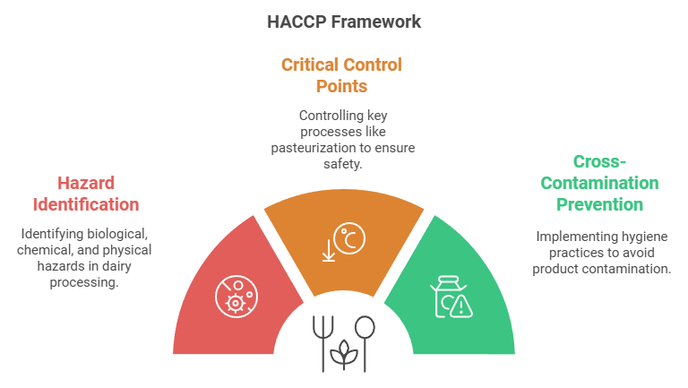 HACCP Framework FR