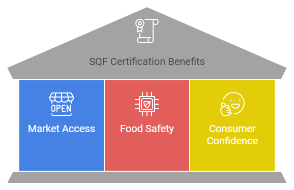 SQF Certification Benefits - EN